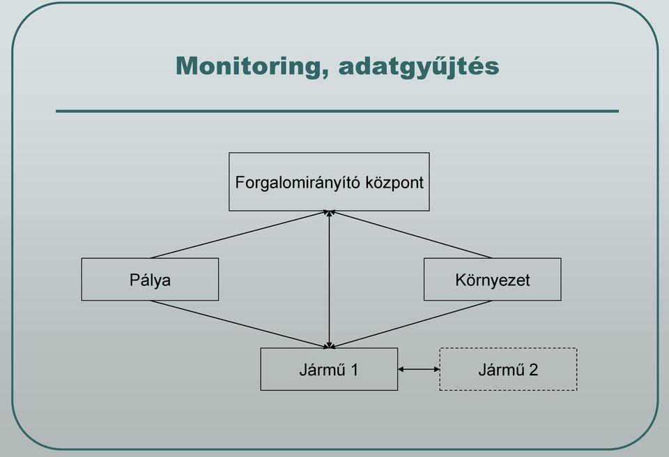 Forgalomirányító