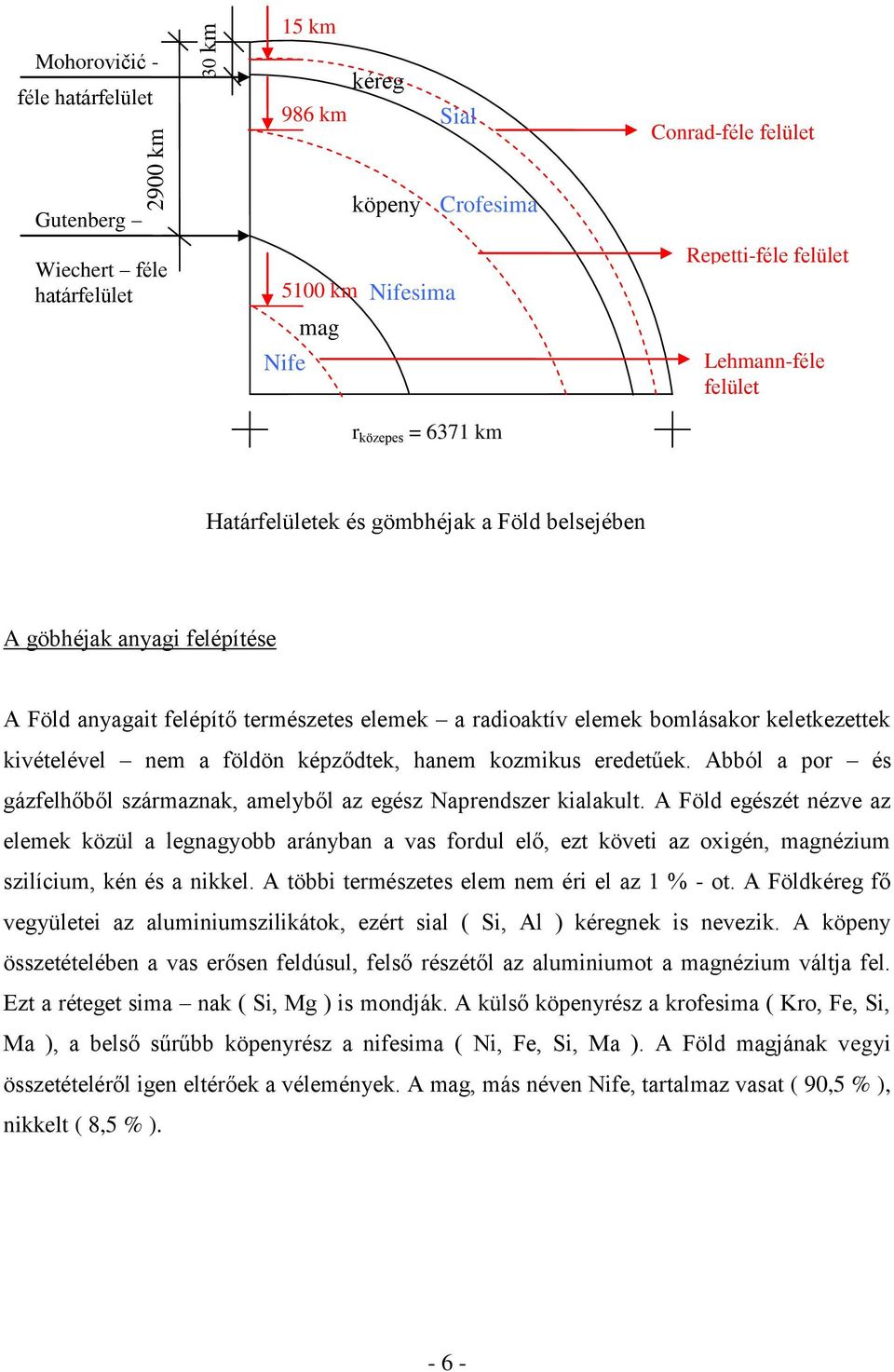 keletkezettek kivételével nem a földön képződtek, hanem kozmikus eredetűek. Abból a por és gázfelhőből származnak, amelyből az egész Naprendszer kialakult.