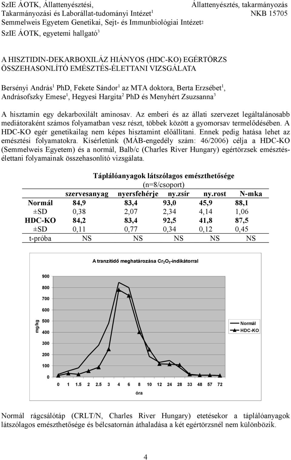 Andrásofszky Emese 1, Hegyesi Hargita 2 PhD és Menyhért Zsuzsanna 3 A hisztamin egy dekarboxilált aminosav.