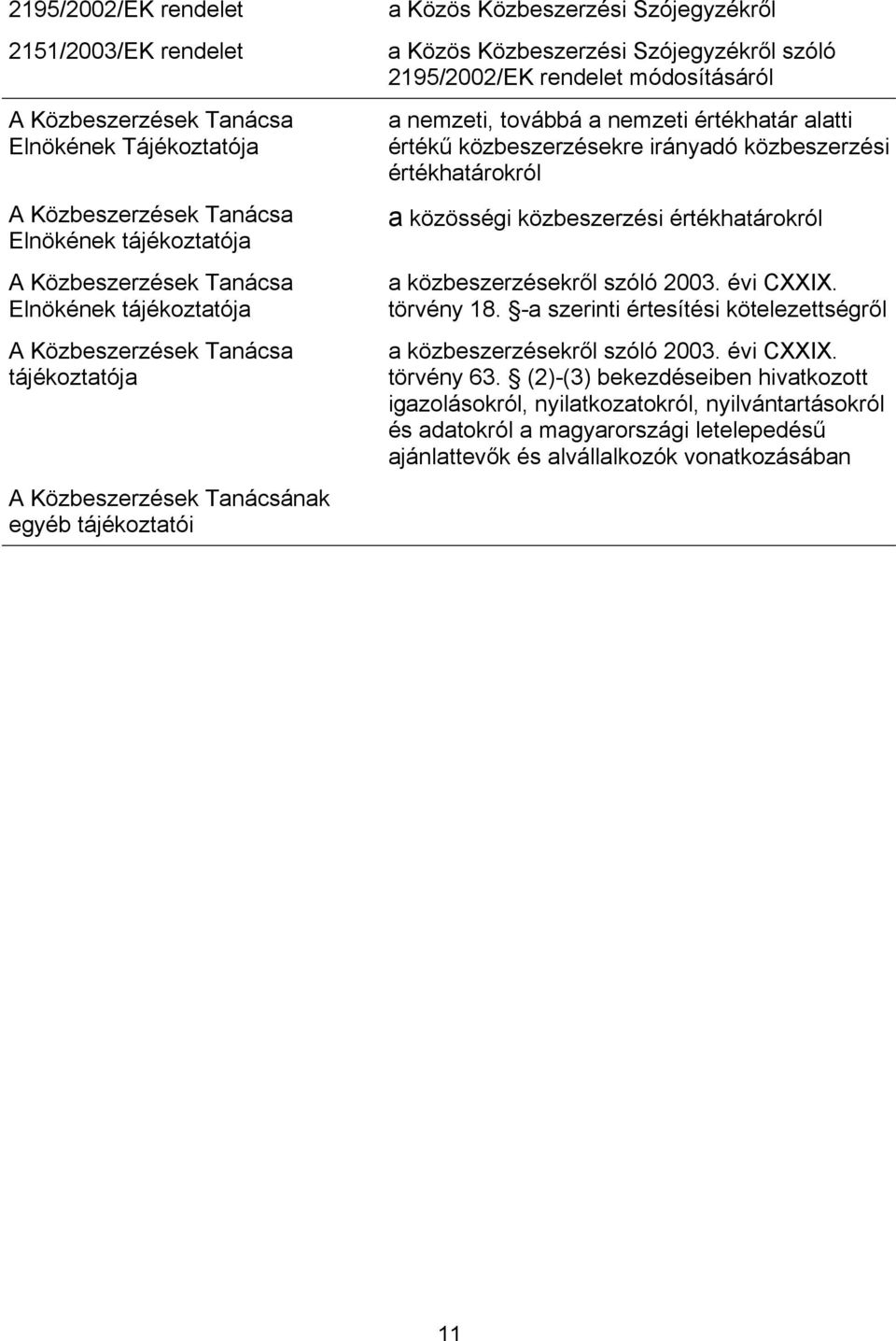 nemzeti, továbbá a nemzeti értékhatár alatti értékű közbeszerzésekre irányadó közbeszerzési értékhatárokról a közösségi közbeszerzési értékhatárokról a közbeszerzésekről szóló 2003. évi CXXIX.