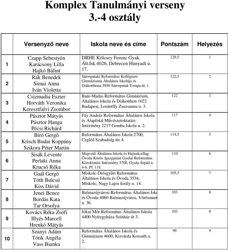 Gergő Krisch Budai Koppány Szikora Péter Martin Sisák Levente Perlaki Anna Krucsó Réka Gaál Gergő Tóth Bulcsú Kiss Dávid Jenei Bence Bordás Kata Tar Orsolya Kovács Réka Zsófi Illyés Marcell Hrenkó