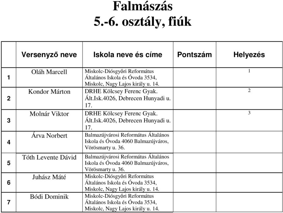 Óvoda, Miskolc, Nagy Lajos király u.. Ált.Isk.0, Debrecen Hunyadi u.