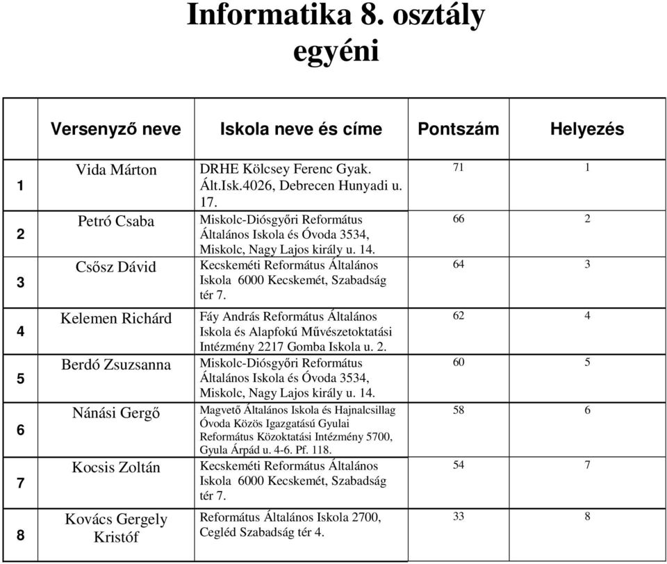 Fáy András Református Általános Iskola és Alapfokú Művészetoktatási Intézmény Gomba Iskola u.. Általános Iskola és Óvoda, Miskolc, Nagy Lajos király u.