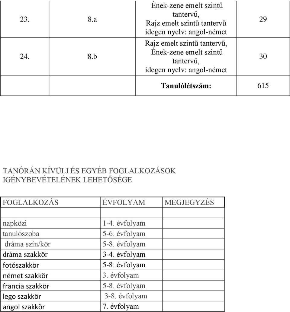 b Ének-zene emelt szintű tantervű, Rajz emelt szintű tantervű idegen nyelv: angol-német Rajz emelt szintű tantervű, Ének-zene emelt