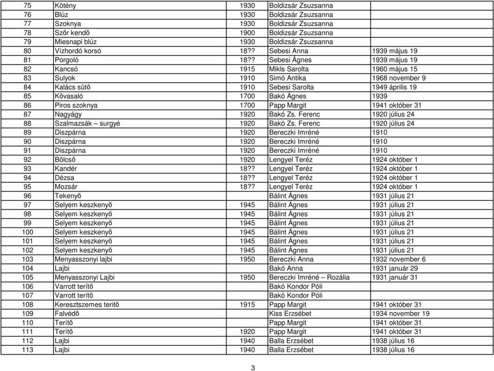 ? Sebesi Ágnes 1939 május 19 82 Kancsó 1915 Mikls Sarolta 1960 május 15 83 Sulyok 1910 Simó Antika 1968 november 9 84 Kalács sütő 1910 Sebesi Sarolta 1949 április 19 85 Kővasaló 1700 Bakó Ágnes 1939