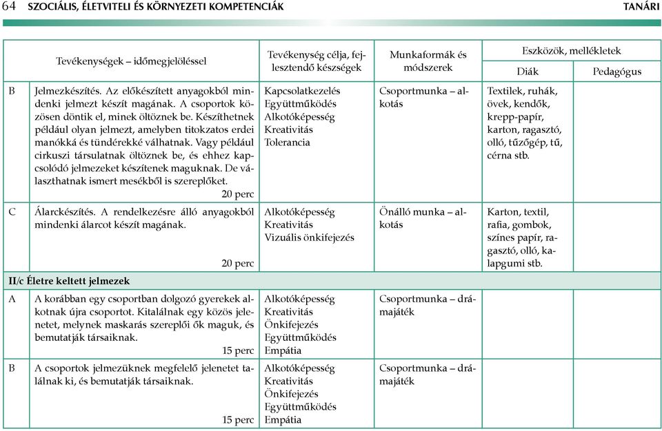 De választhatnak ismert mesékből is szereplőket.