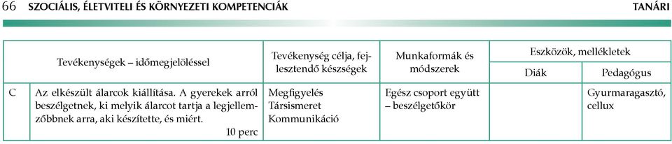 gyerekek arról beszélgetnek, ki melyik álarcot tartja a