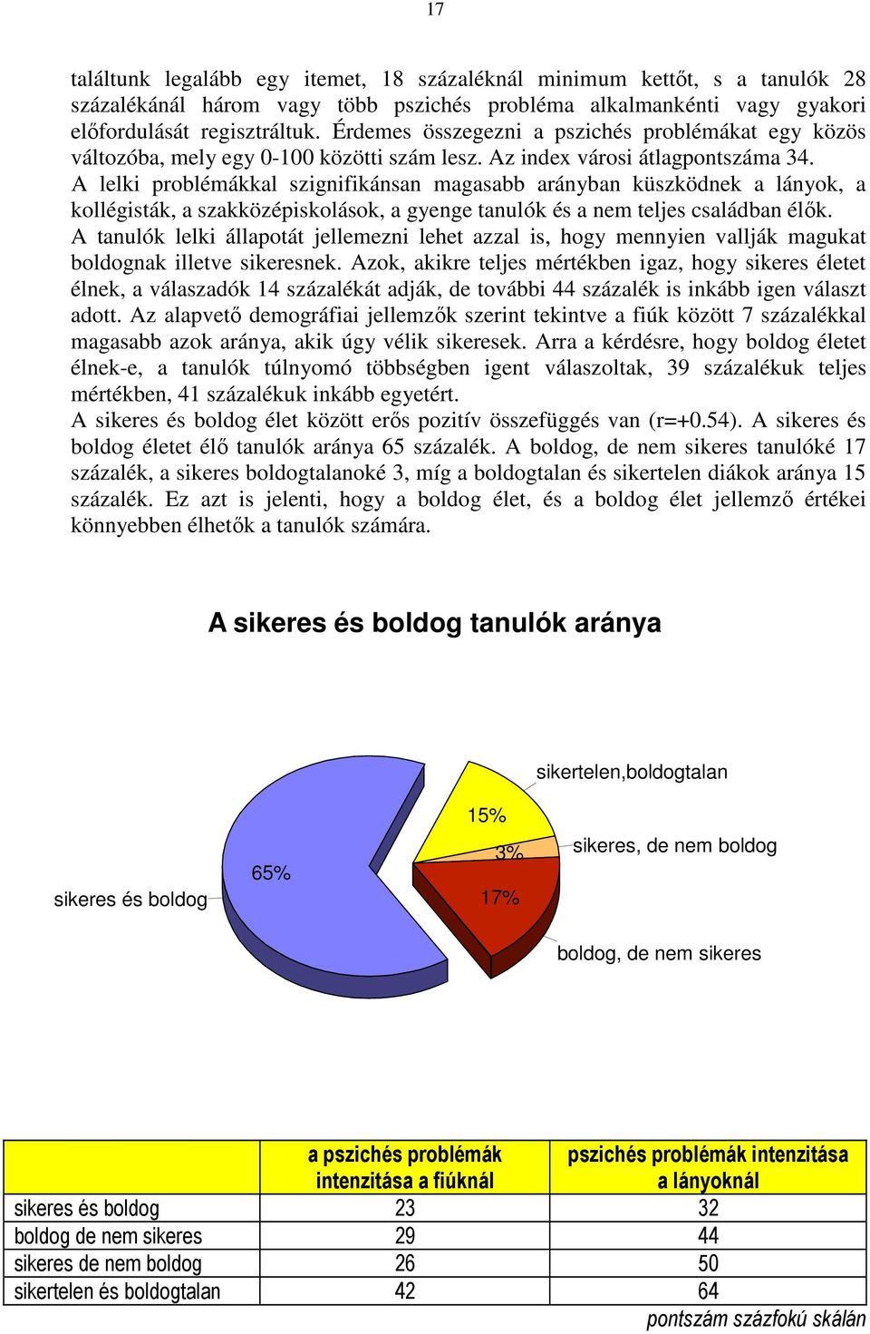 A lelki problémákkal szignifikánsan magasabb arányban küszködnek a lányok, a kollégisták, a szakközépiskolások, a gyenge tanulók és a nem teljes családban élők.