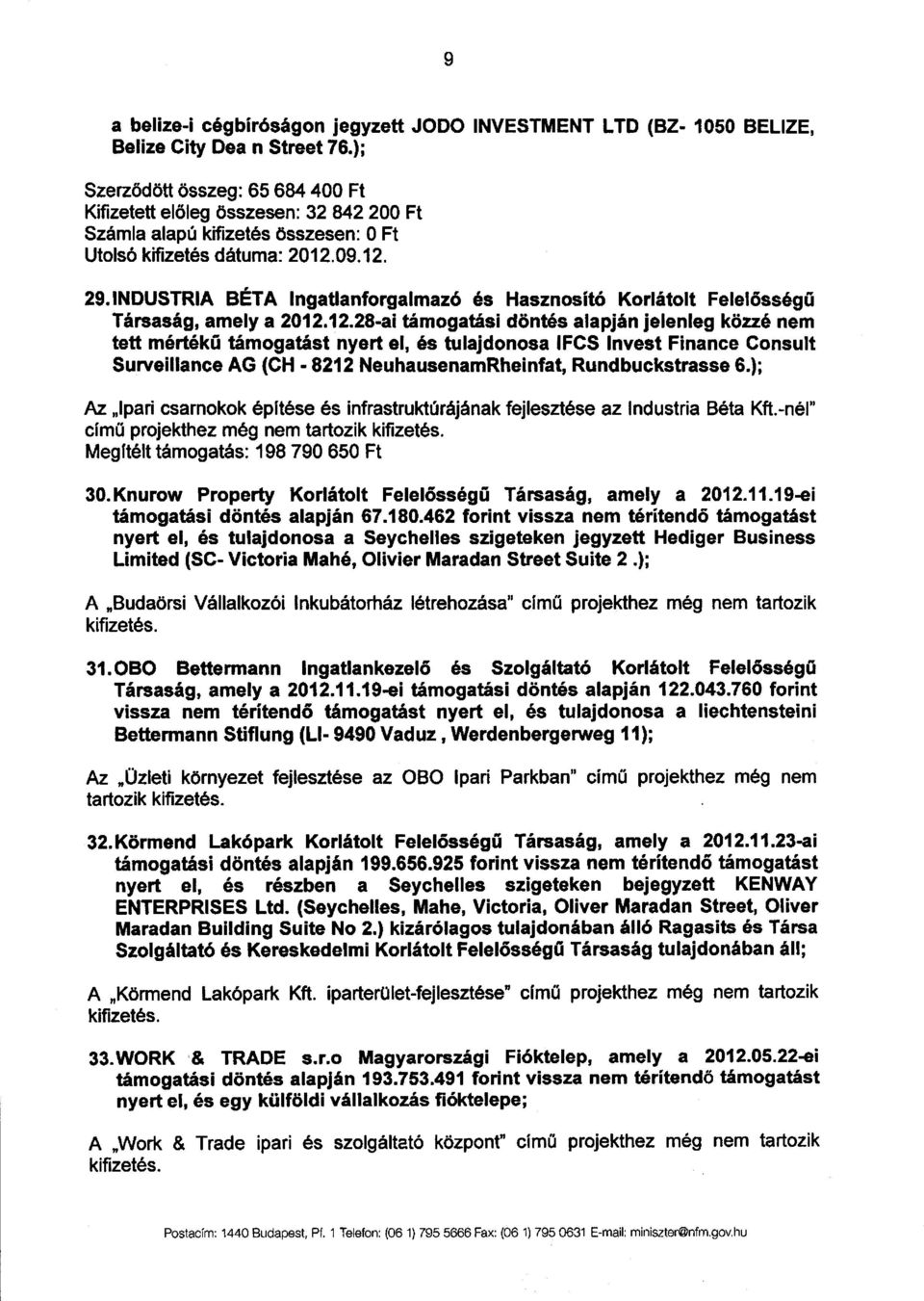 INDUSTRIA BÉTA Ingatlanforgalmazó és Hasznosító Korlátolt Felel ősségű Társaság, amely a 2012.