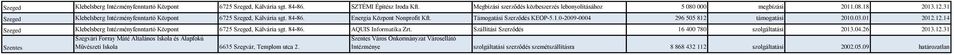 támogatási 2010.03.01 2012.12.14 Klebelsberg Intézményfenntartó Központ 6725, Kálvária sgt. 84-86. AQUIS Informatika Zrt. Szállítási Szerződés 16 400 780 szolgáltatási 2013.04.26 2013.12.31 Szegvári Forray Máté Általános Iskola és Alapfokú Szentes Város Önkormányzat Városellátó Szentes Művészeti Iskola 6635 Szegvár, Templom utca 2.