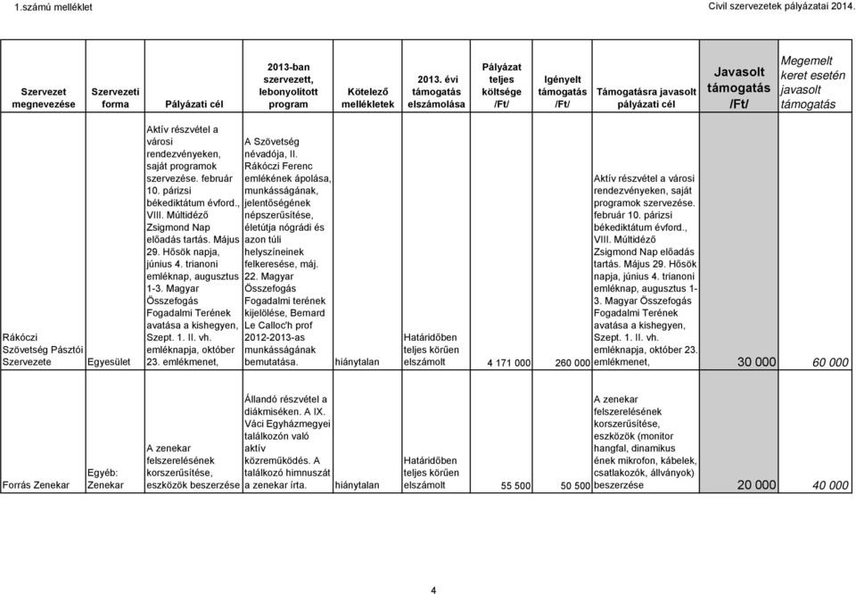 Magyar Összefogás Fogadalmi Terének avatása a kishegyen, Szept. 1. II. vh. emléknapja, október 23. emlékmenet, A Szövetség névadója, II.