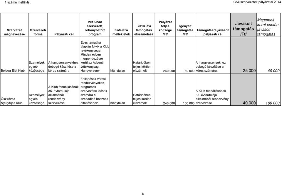 Minden évben megrendezésre kerül az Ádventi Jótékonysági Hangverseny hiánytalan A hangversenyekhez dobogó készítése a elszámolt 240 000 80 000 kórus számára.