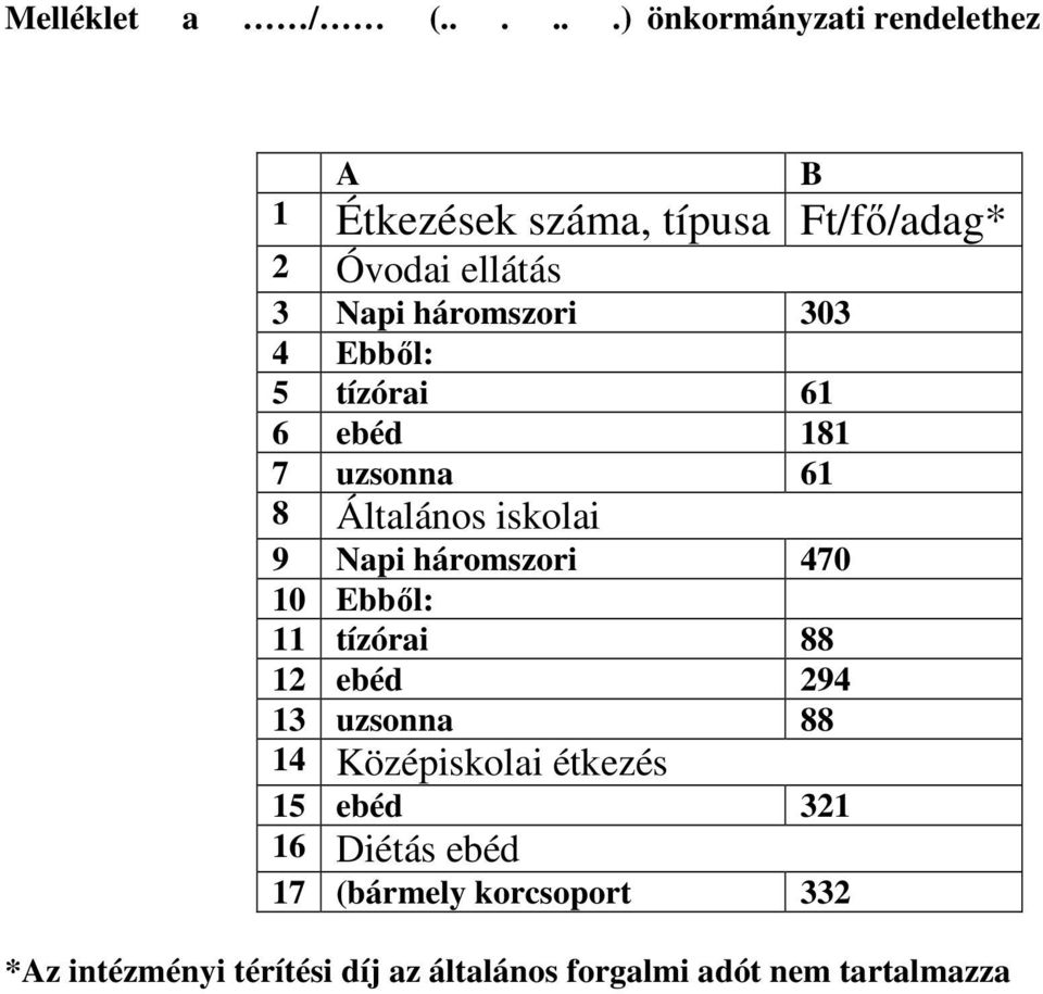 háromszori 303 4 Ebből: 5 tízórai 61 6 ebéd 181 7 uzsonna 61 8 Általános iskolai 9 Napi háromszori 470