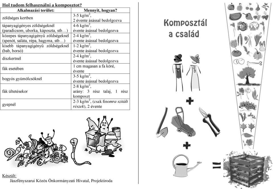 saláta, répa, hagyma, stb ) 2-4 kg/m 2, kisebb tápanyagigényű zöldségeknél (bab, borsó) 1-2 kg/m 2, díszkertnél 2-4 kg/m 2, fák esetében 1 cm magasan a fa