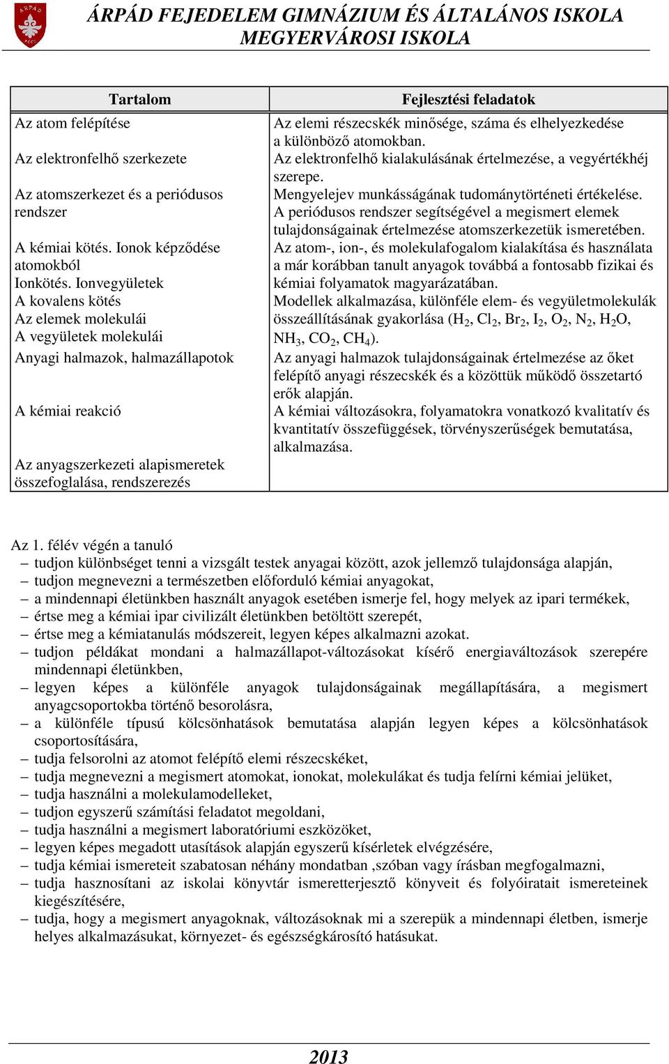 részecskék minősége, száma és elhelyezkedése a különböző atomokban. Az elektronfelhő kialakulásának értelmezése, a vegyértékhéj szerepe. Mengyelejev munkásságának tudománytörténeti értékelése.