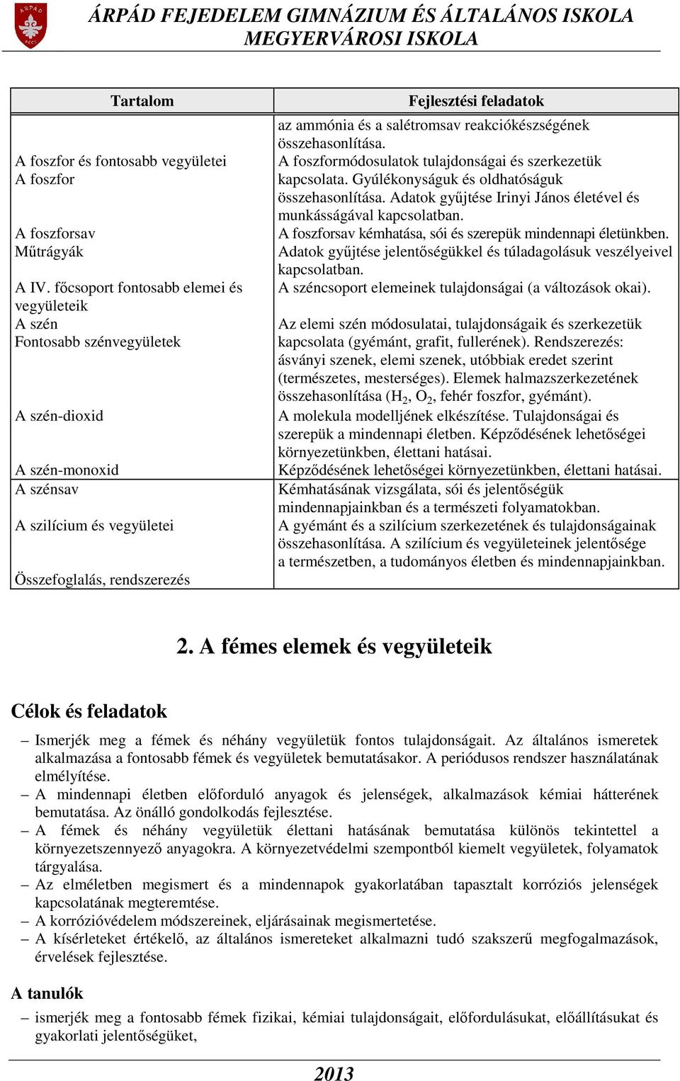 reakciókészségének összehasonlítása. A foszformódosulatok tulajdonságai és szerkezetük kapcsolata. Gyúlékonyságuk és oldhatóságuk összehasonlítása.