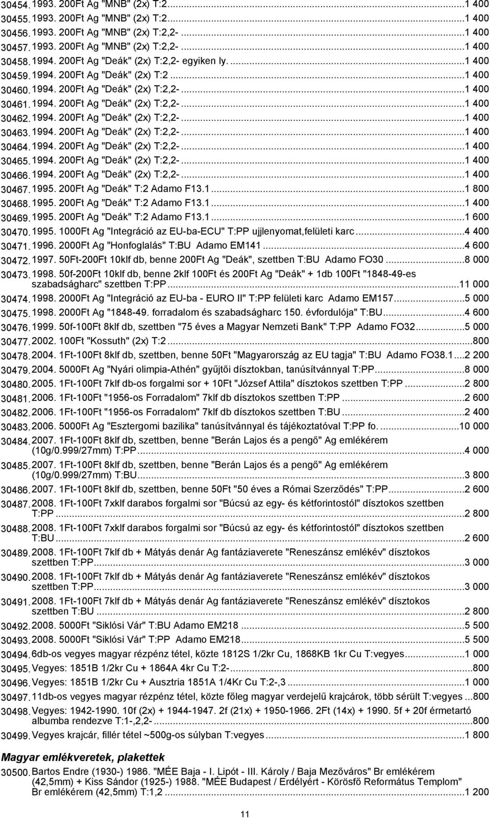 1994. 200Ft Ag "Deák" (2x) T:2,2-...1 400 30464.1994. 200Ft Ag "Deák" (2x) T:2,2-...1 400 30465.1994. 200Ft Ag "Deák" (2x) T:2,2-...1 400 30466.1994. 200Ft Ag "Deák" (2x) T:2,2-...1 400 30467.1995.