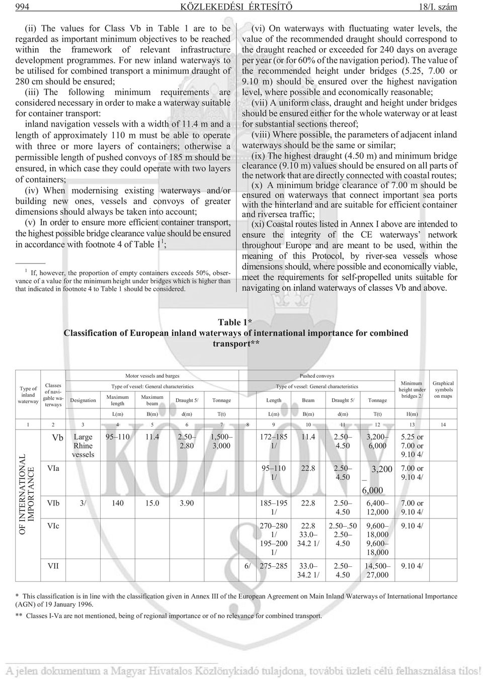 For new inland waterways to be utilised for combined transport a minimum draught of 280 cm should be ensured; (iii) The following minimum requirements are considered necessary in order to make a
