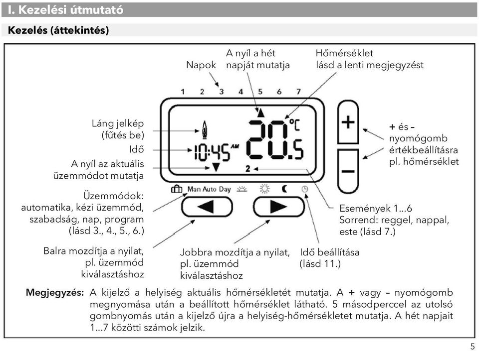 ) Balra mozdítja a nyilat, Jobbra mozdítjaanyilat, Idő beállítása pl. üzemmód pl. üzemmód (lásd 11.