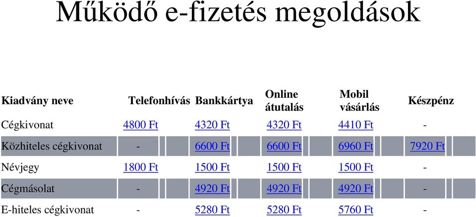 cégkivonat - 6600 Ft 6600 Ft 6960 Ft 7920 Ft Névjegy 1800 Ft 1500 Ft 1500 Ft 1500