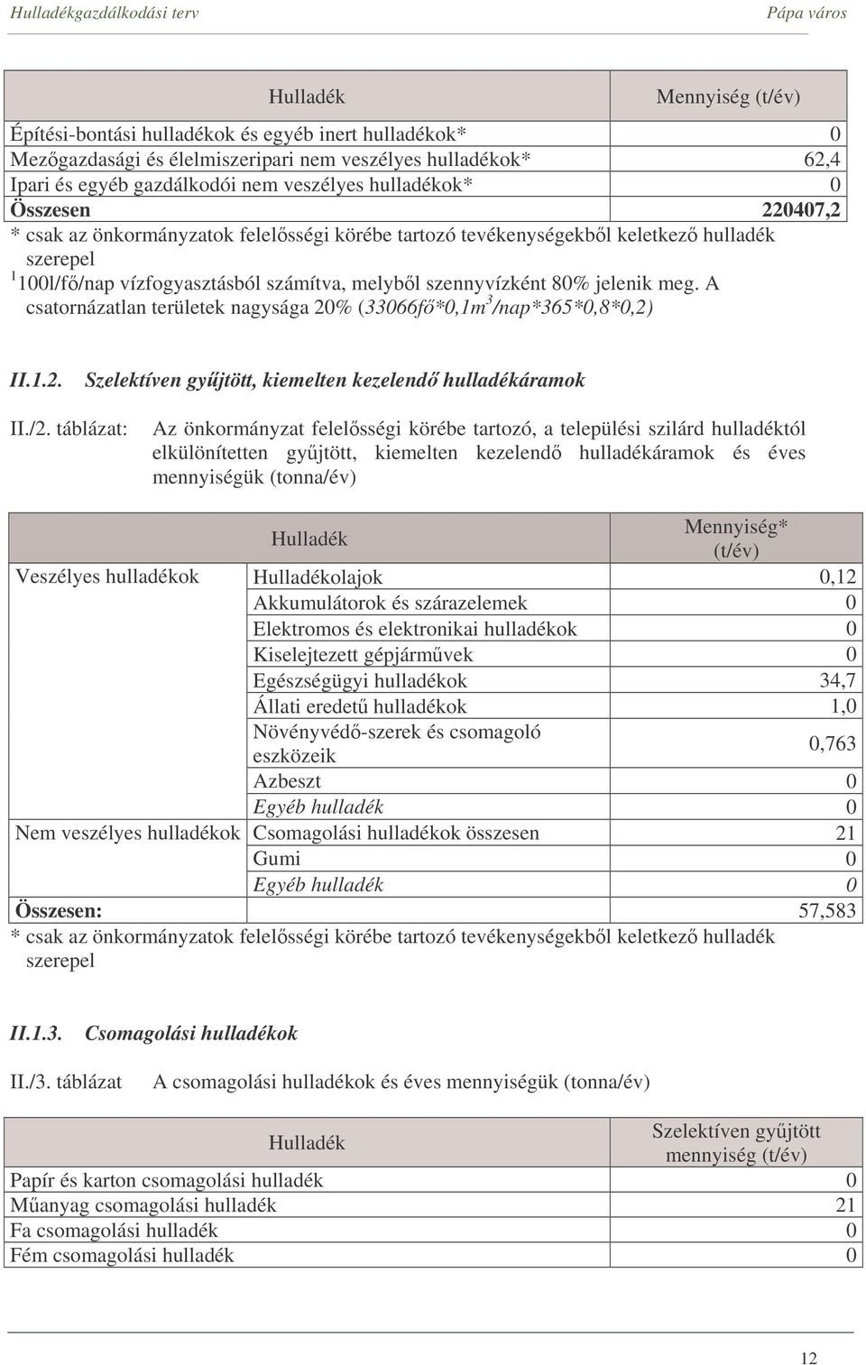 A csatornázatlan területek nagysága 20% (33066f*0,1m 3 /nap*365*0,8*0,2) II.1.2. Szelektíven gyjtött, kiemelten kezelend hulladékáramok II./2.