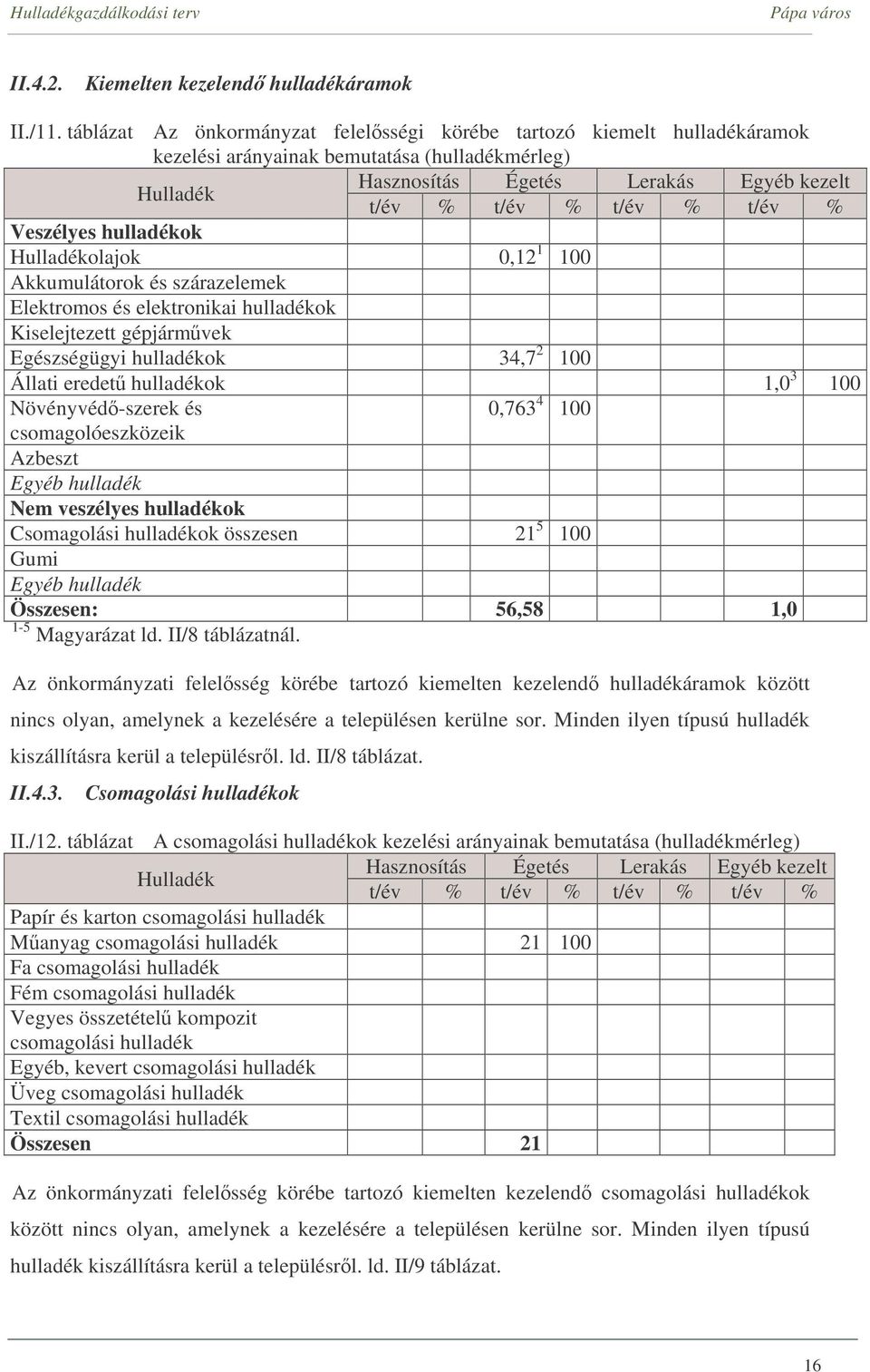 hulladékok olajok 0,12 1 100 Akkumulátorok és szárazelemek Elektromos és elektronikai hulladékok Kiselejtezett gépjármvek Egészségügyi hulladékok 34,7 2 100 Állati eredet hulladékok 1,0 3 100