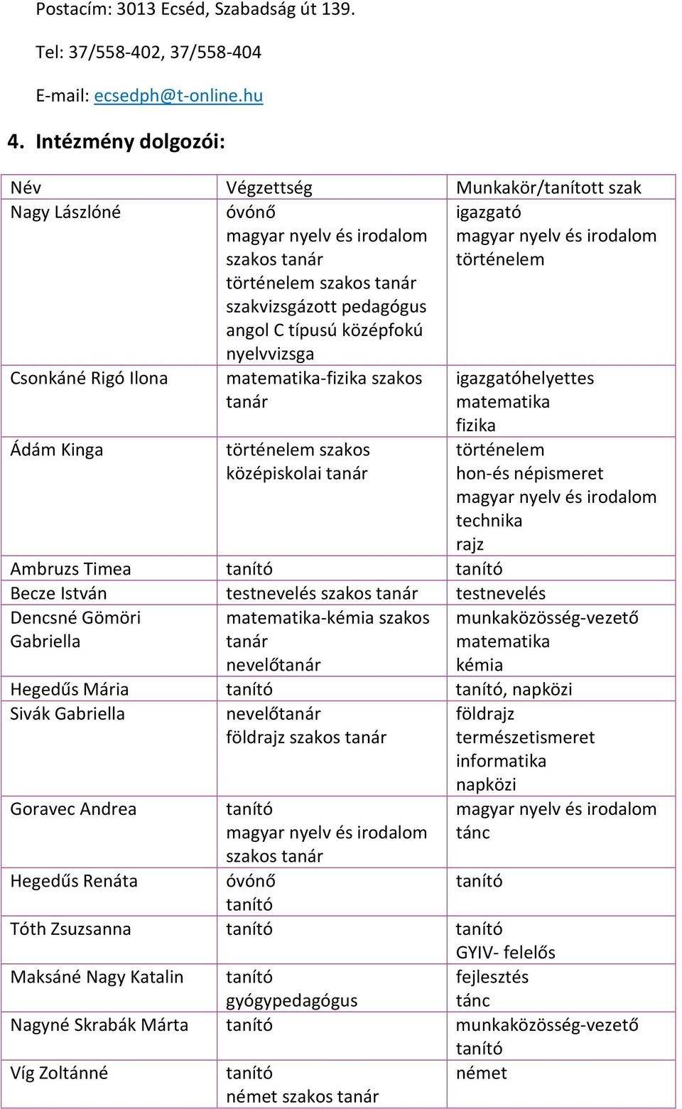 Csonkáné Rigó Ilona Ádám Kinga matematika-fizika szakos tanár történelem szakos középiskolai tanár igazgatóhelyettes matematika fizika Ambruzs Timea Becze István testnevelés szakos tanár testnevelés