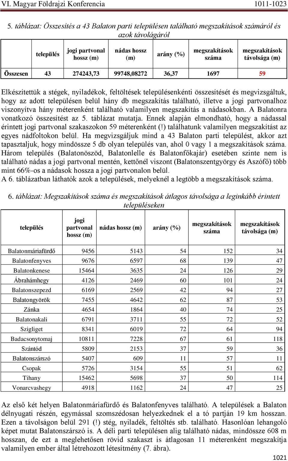 belül hány db megszakítás található, illetve a jogi partvonalhoz viszonyítva hány méterenként található valamilyen megszakítás a nádasokban. A Balatonra vonatkozó összesítést az 5. táblázat mutatja.