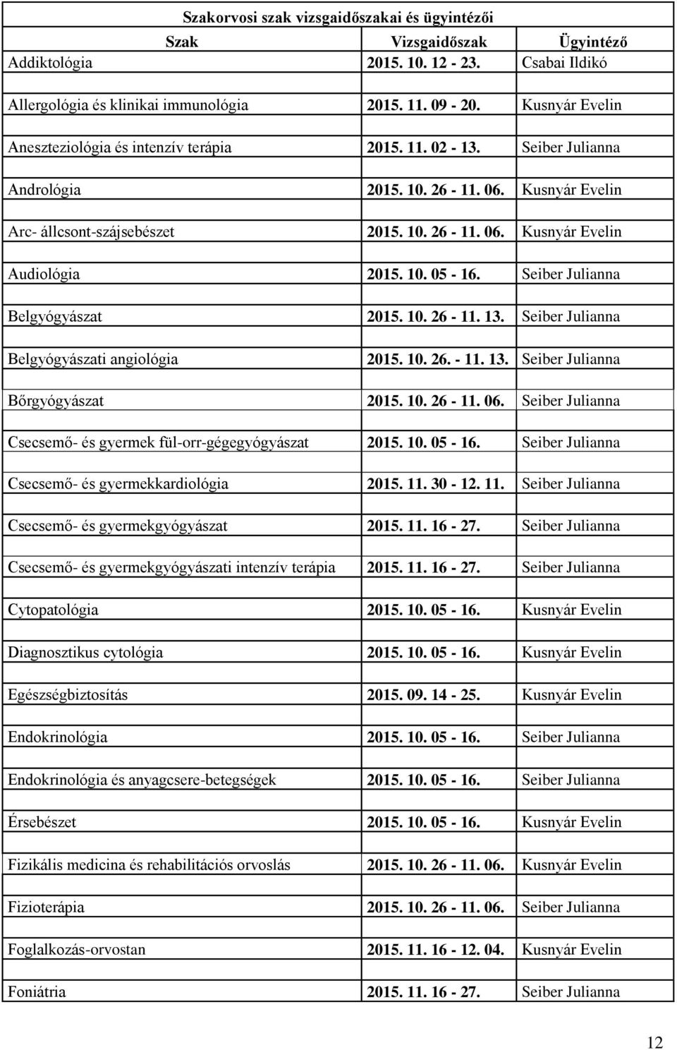 10. 05-16. Seiber Julianna Belgyógyászat Belgyógyászati angiológia Bőrgyógyászat 2015. 10. 26-11. 13. Seiber Julianna 2015. 10. 26. - 11. 13. Seiber Julianna 2015. 10. 26-11. 06.