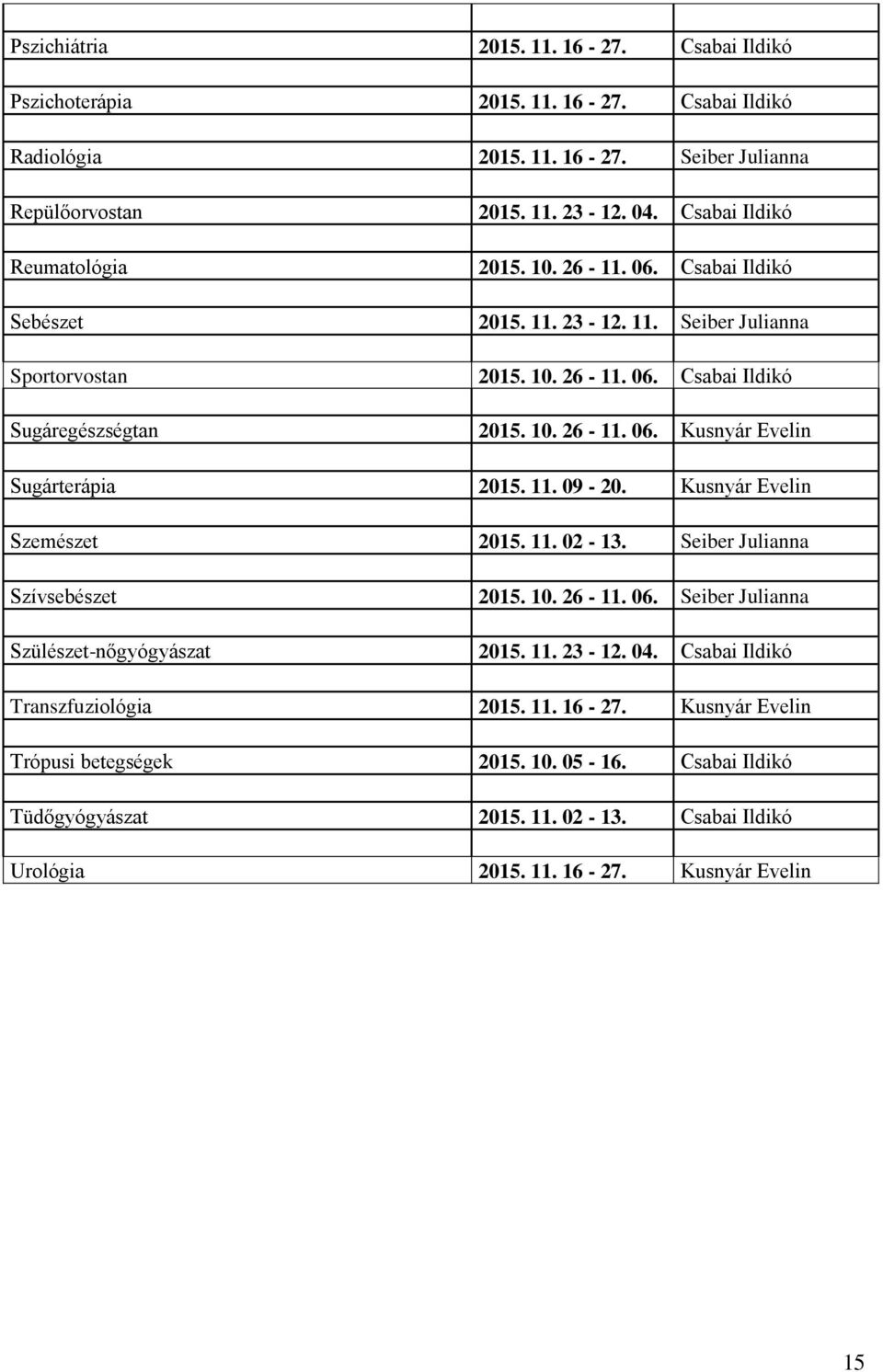 11. 09-20. Kusnyár Evelin Szemészet 2015. 11. 02-13. Seiber Julianna Szívsebészet Szülészet-nőgyógyászat 2015. 10. 26-11. 06. Seiber Julianna 2015. 11. 23-12. 04.