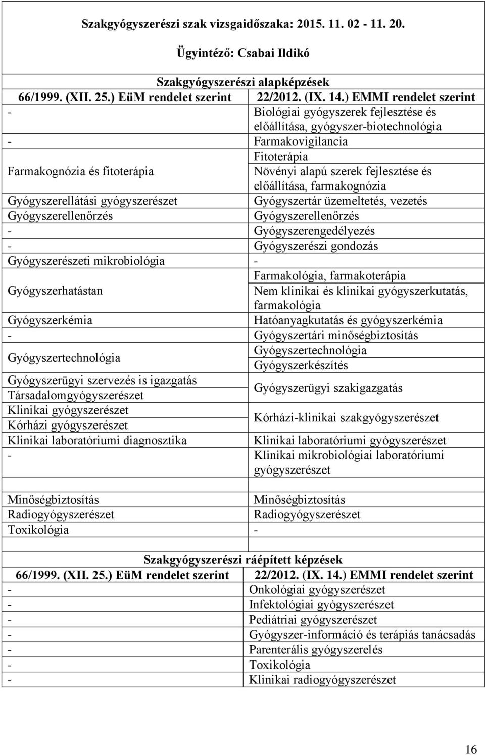 előállítása, farmakognózia Gyógyszerellátási gyógyszerészet Gyógyszertár üzemeltetés, vezetés Gyógyszerellenőrzés Gyógyszerellenőrzés - Gyógyszerengedélyezés - Gyógyszerészi gondozás Gyógyszerészeti