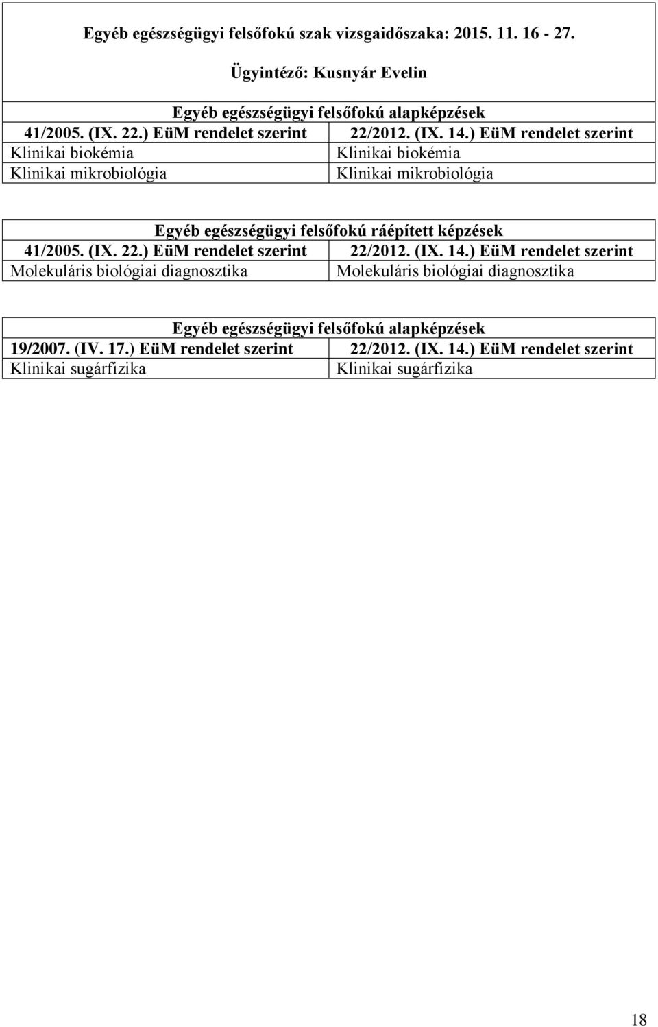 ) EüM rendelet szerint Klinikai biokémia Klinikai biokémia Klinikai mikrobiológia Klinikai mikrobiológia Egyéb egészségügyi felsőfokú ráépített képzések 41/2005. (IX.