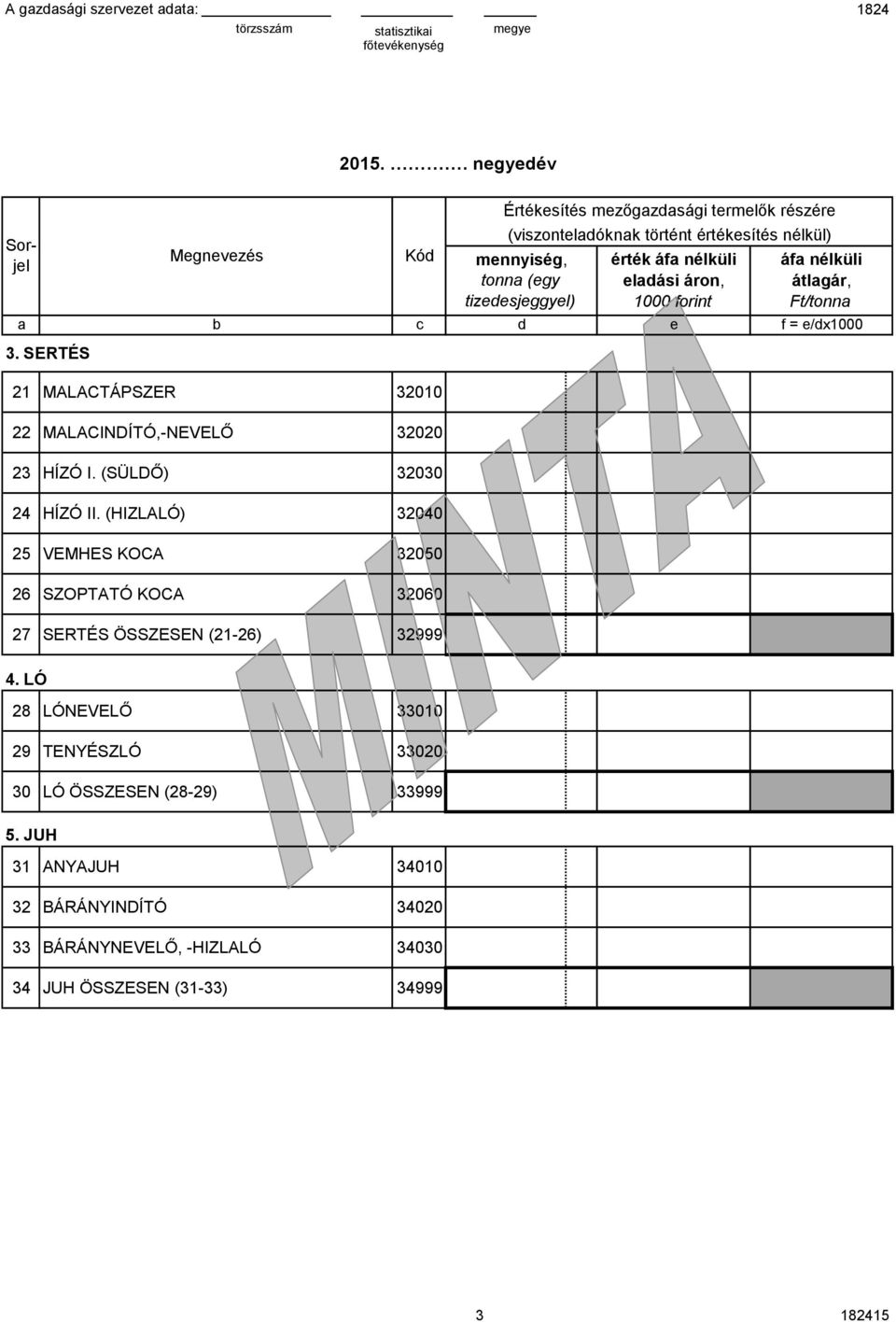 (HIZLALÓ) 32040 25 VEMHES KOCA 32050 26 SZOPTATÓ KOCA 32060 27 SERTÉS ÖSSZESEN (21-26) 32999 áfa