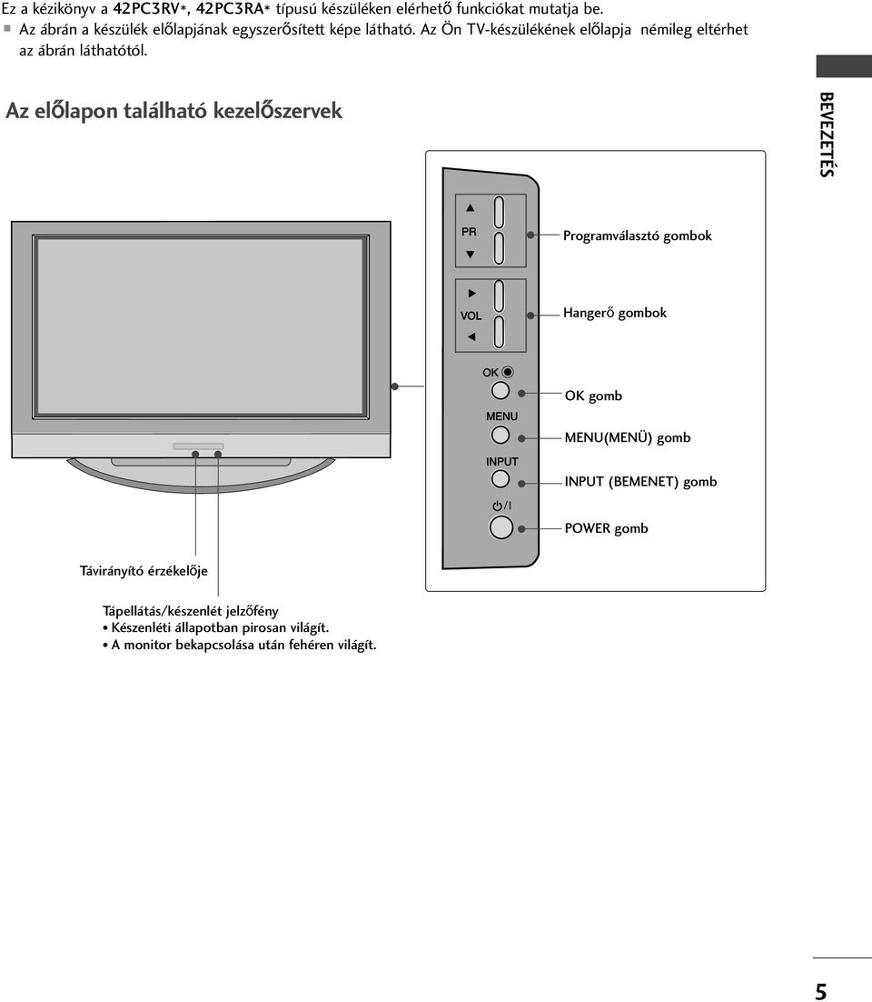 Az Ön TV-készülékének el lapja némileg eltérhet az ábrán láthatótól.
