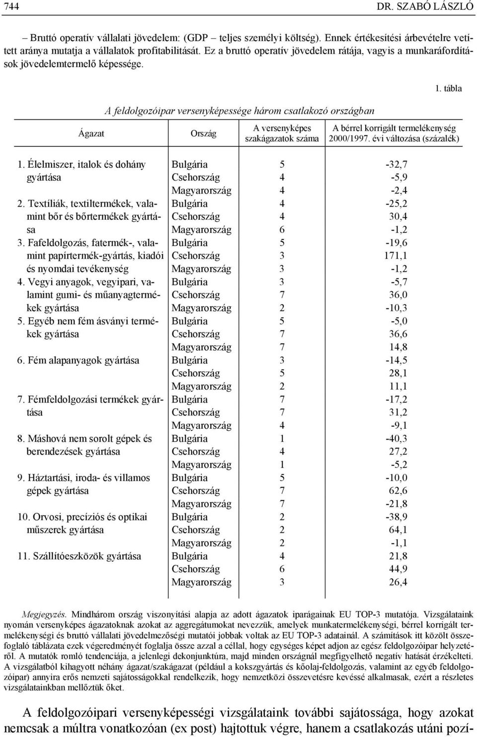 Ágazat A feldolgozóipar versenyképessége három csatlakozó országban Ország A versenyképes szakágazatok száma 1. tábla A bérrel korrigált termelékenység 2000/1997. évi változása (százalék) 1.