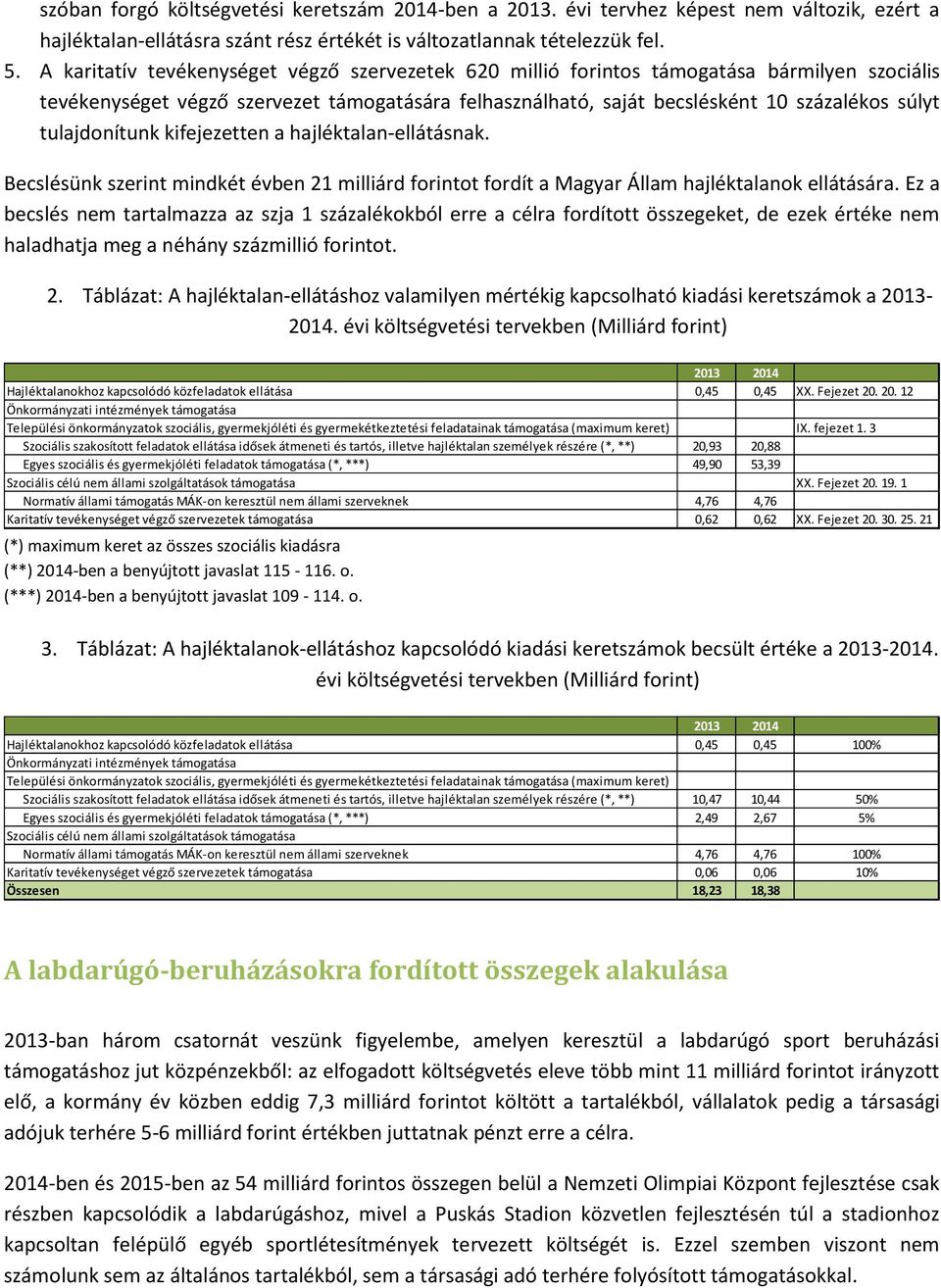 tulajdonítunk kifejezetten a hajléktalan-ellátásnak. Becslésünk szerint mindkét évben 21 milliárd forintot fordít a Magyar Állam hajléktalanok ellátására.