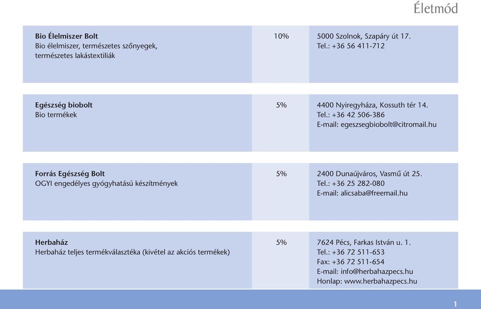 : +36 42 506-386 E-mail: egeszsegbiobolt@citromail.hu Forrás Egészség Bolt 5% 2400 Dunaújváros, Vasmû út 25. OGYI engedélyes gyógyhatású készítmények Tel.