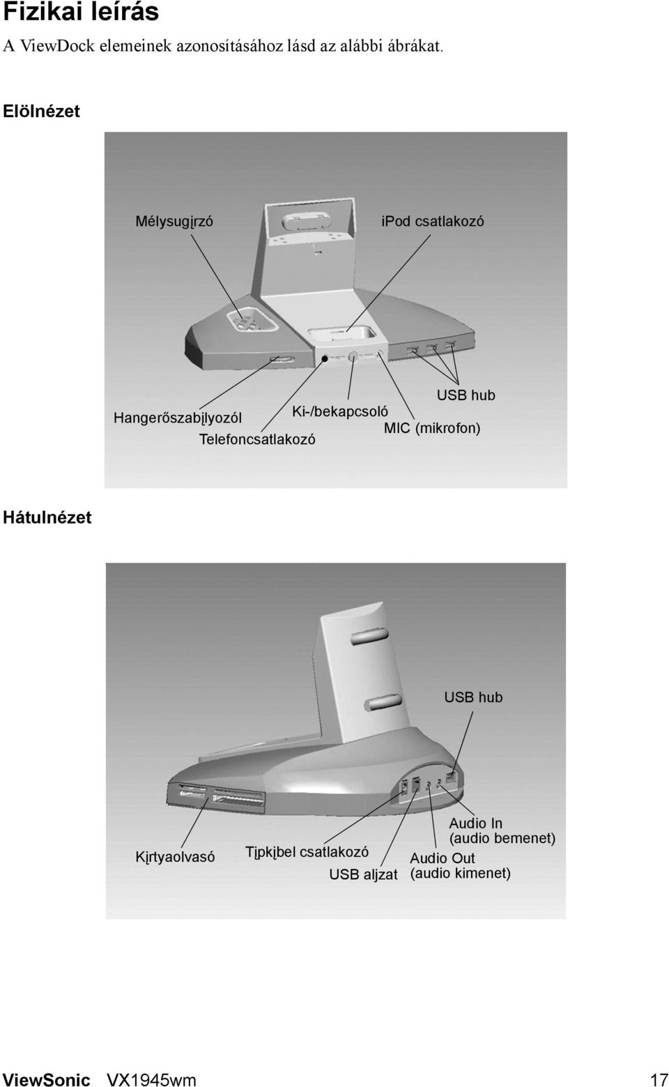 MIC (mikrofon) Telefoncsatlakozó Hátulnézet USB hub Kįrtyaolvasó Tįpkįbel