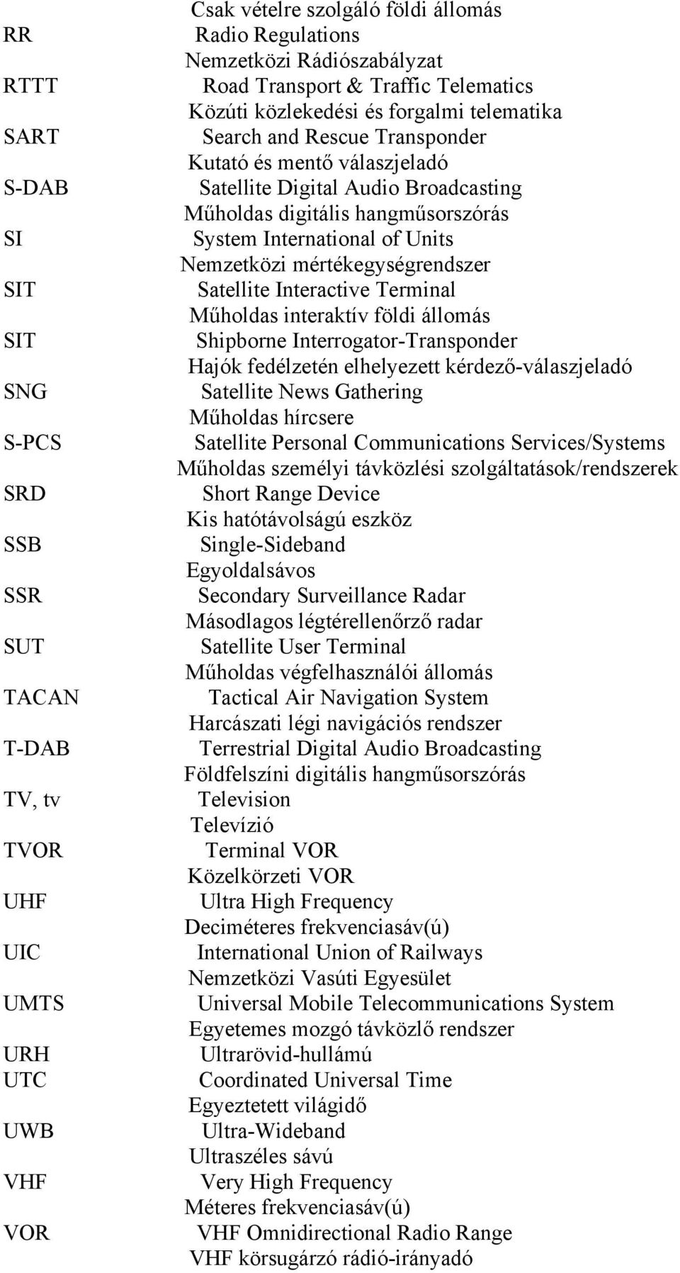 hangműsorszórás System International of Units Nemzetközi mértékegységrendszer Satellite Interactive Terminal Műholdas interaktív földi állomás Shipborne Interrogator-Transponder Hajók fedélzetén