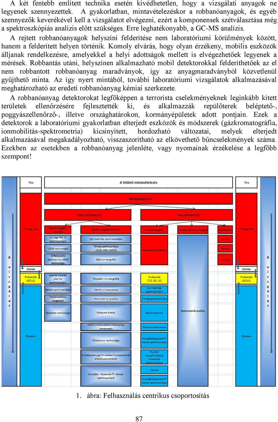 Erre leghatékonyabb, a GC-MS analízis. A rejtett robbanóanyagok helyszíni felderítése nem laboratóriumi körülmények között, hanem a felderített helyen történik.