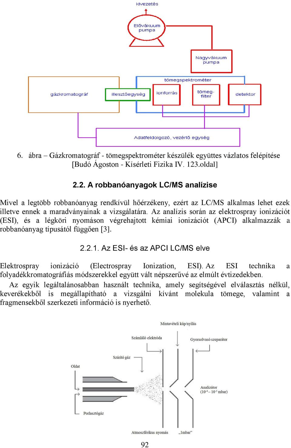 Az analízis során az elektrospray ionizációt (ESI), és a légköri nyomáson végrehajtott kémiai ionizációt (APCI) alkalmazzák a robbanóanyag típusától függően [3]. 2.2.1.