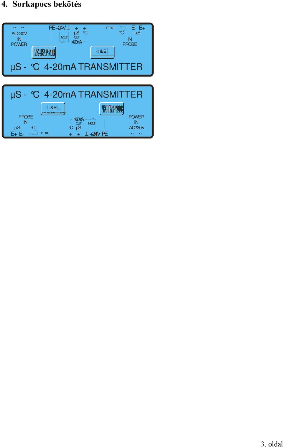 4-20mA TRANSMITTER µs E+ PROBE C IPARI ELEKTRONIKA PROJECT KFT 4-20mA