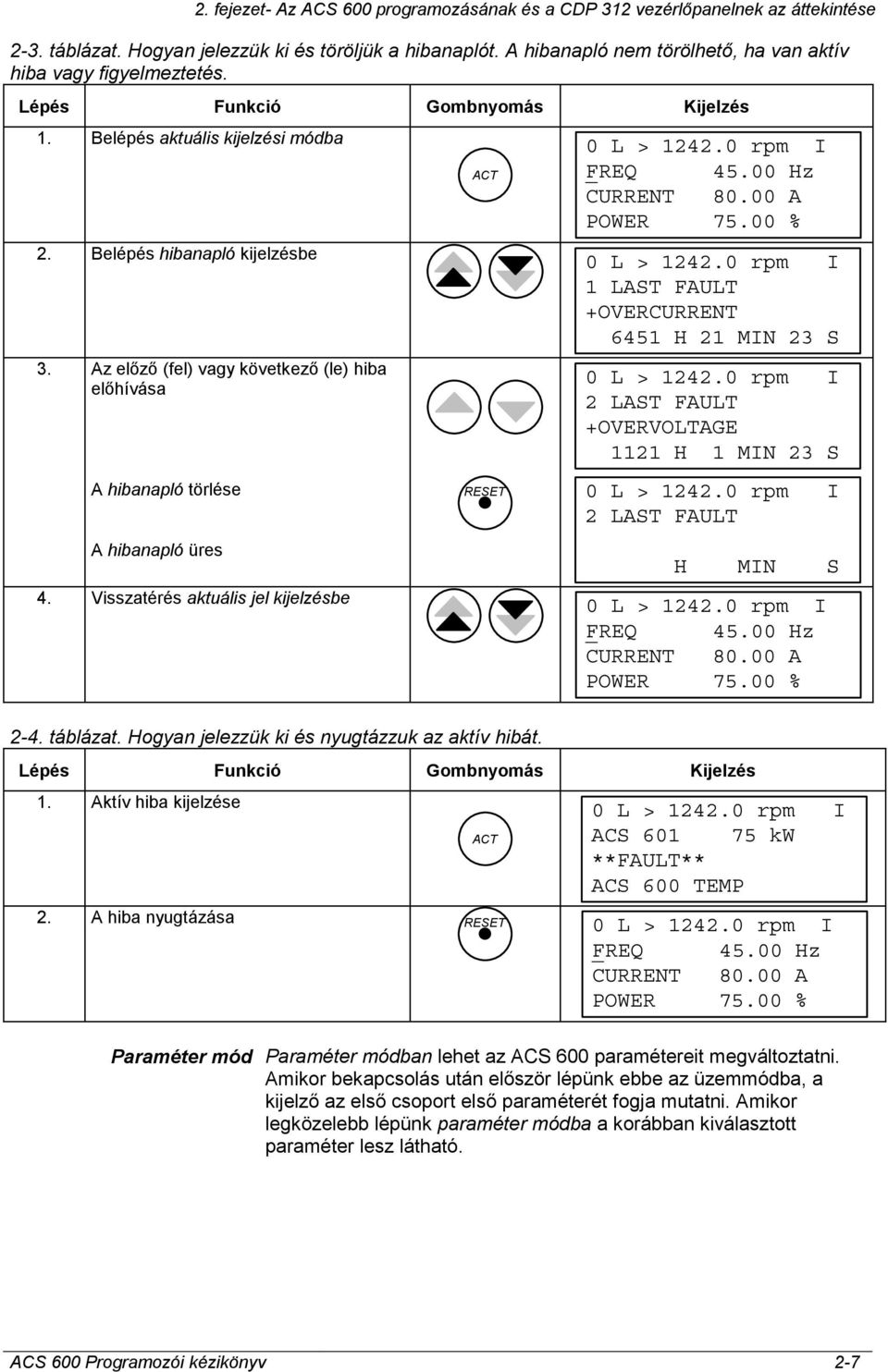 Az előző (fel) vagy következő (le) hiba előhívása A hibanapló törlése A hibanapló üres ACT RESET 0 L > 1242.0 rpm I FREQ 45.00 Hz CURRENT 80.00 A POWER 75.00 % 0 L > 1242.