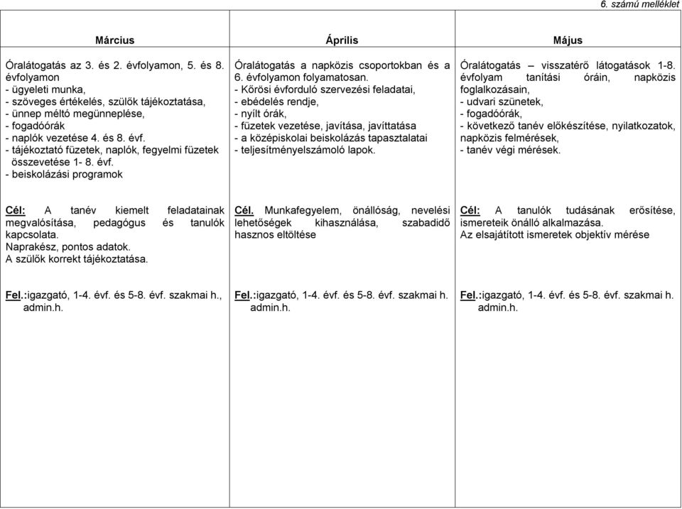 - tájékoztató füzetek, naplók, fegyelmi füzetek összevetése 1-8. évf. - beiskolázási programok Óralátogatás a napközis csoportokban és a 6. évfolyamon folyamatosan.