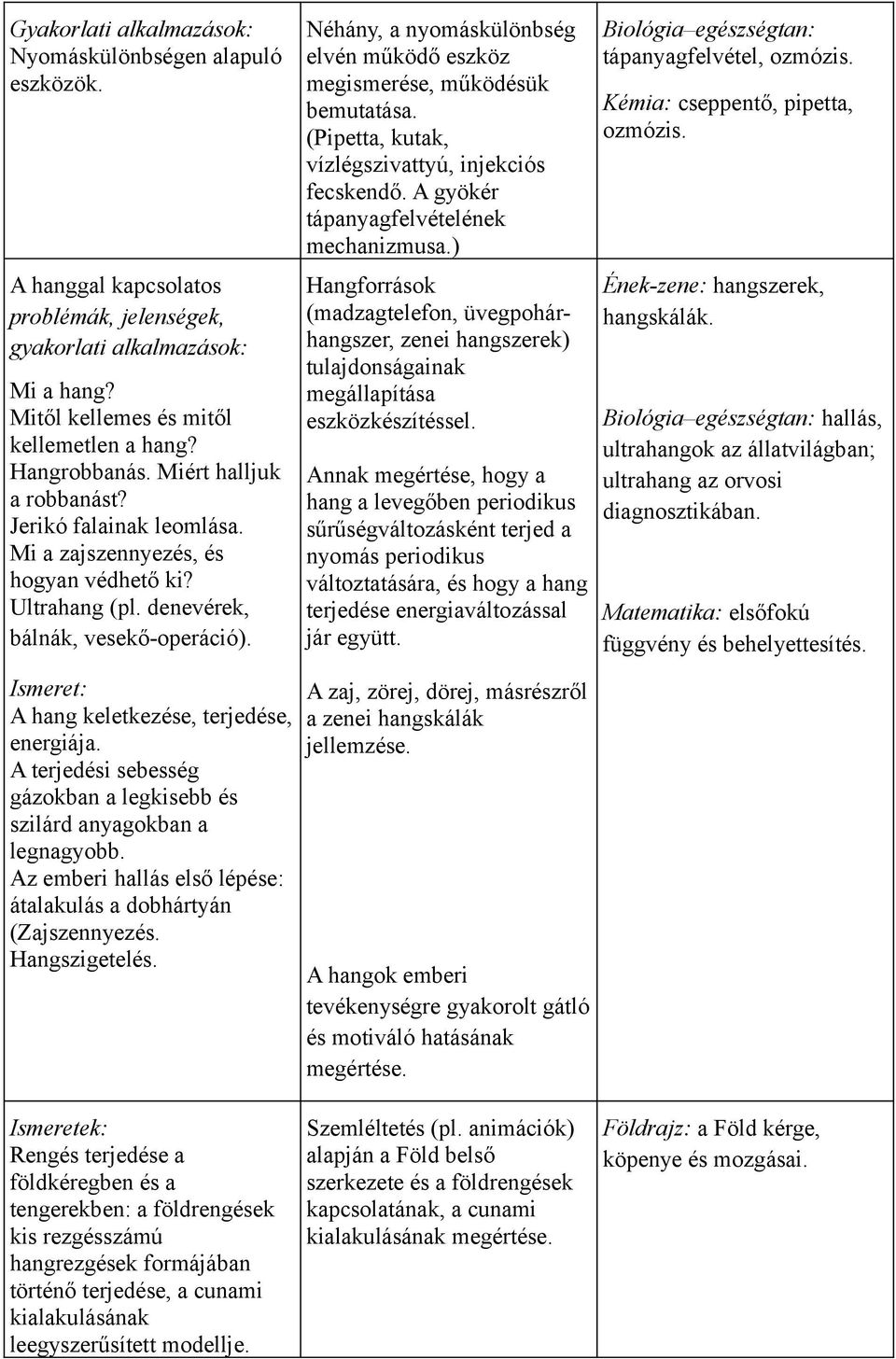 Néhány, a nyomáskülönbség elvén működő eszköz megismerése, működésük bemutatása. (Pipetta, kutak, vízlégszivattyú, injekciós fecskendő. A gyökér tápanyagfelvételének mechanizmusa.