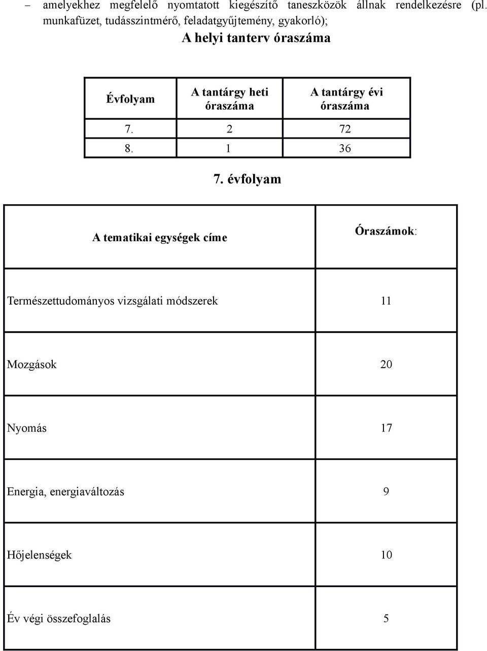 heti óraszáma A tantárgy évi óraszáma 7. 2 72 8. 1 36 7.