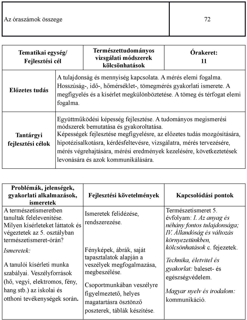 Tantárgyi fejlesztési célok Együttműködési képesség fejlesztése. A tudományos megismerési módszerek bemutatása és gyakoroltatása.