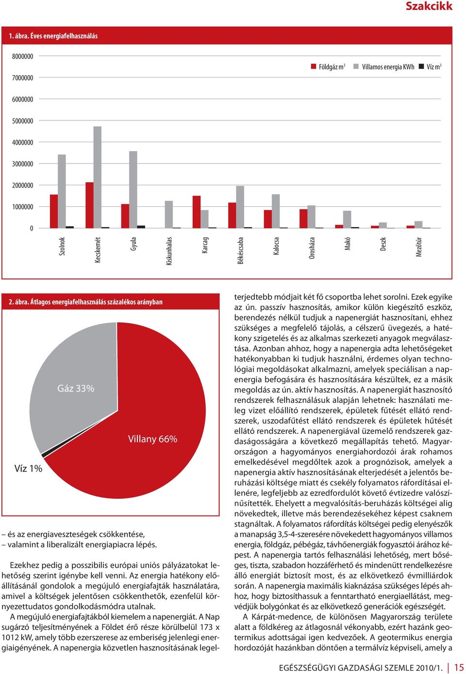 Orosháza Makó Deszk Mezőtúr 2. ábra. Átlagos energiafelhasználás százalékos arányban Víz 1% Gáz 33% Villany 66% és az energiaveszteségek csökkentése, valamint a liberalizált energiapiacra lépés.