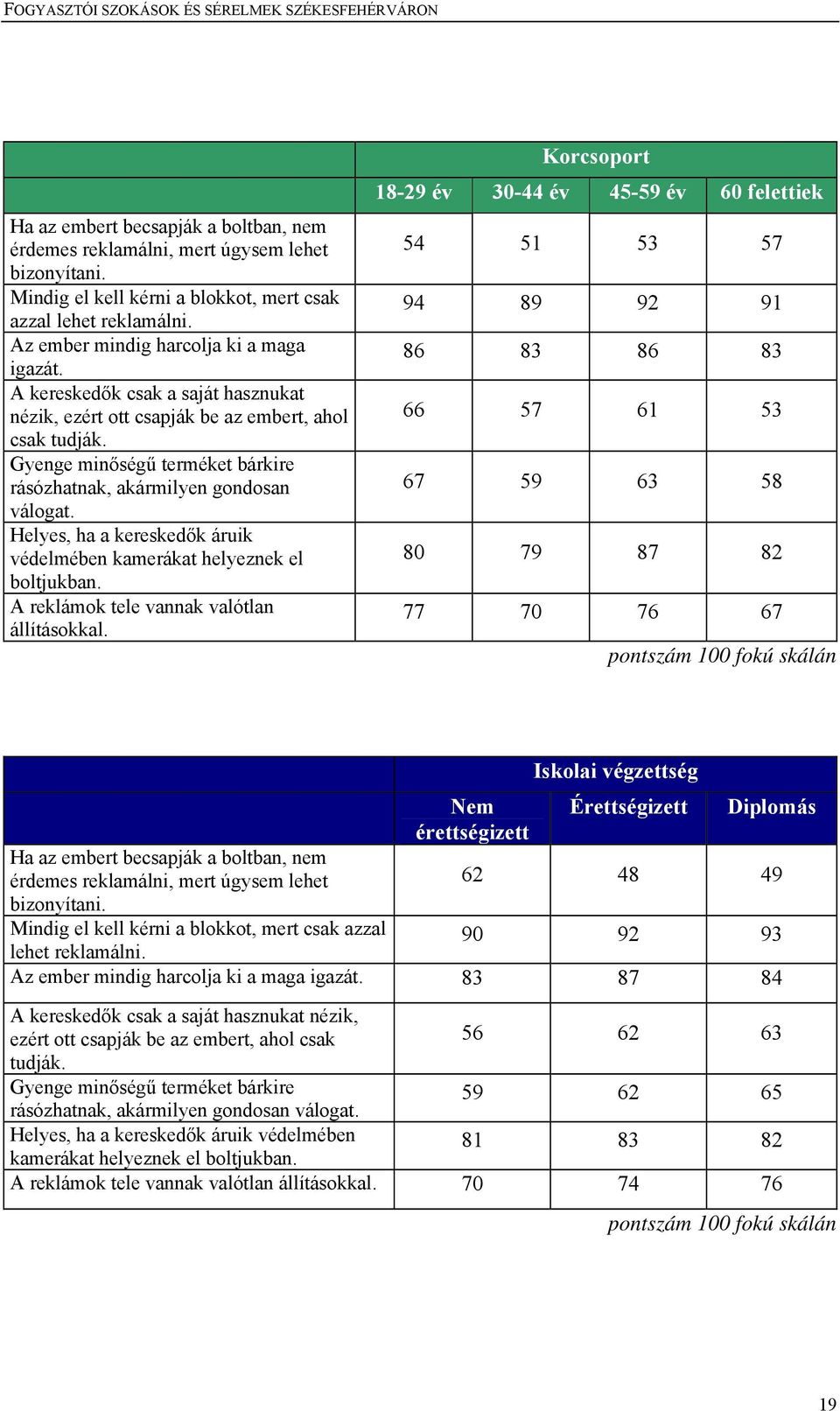 Helyes, ha a kereskedők áruik védelmében kamerákat helyeznek el boltjukban. A reklámok tele vannak valótlan állításokkal.