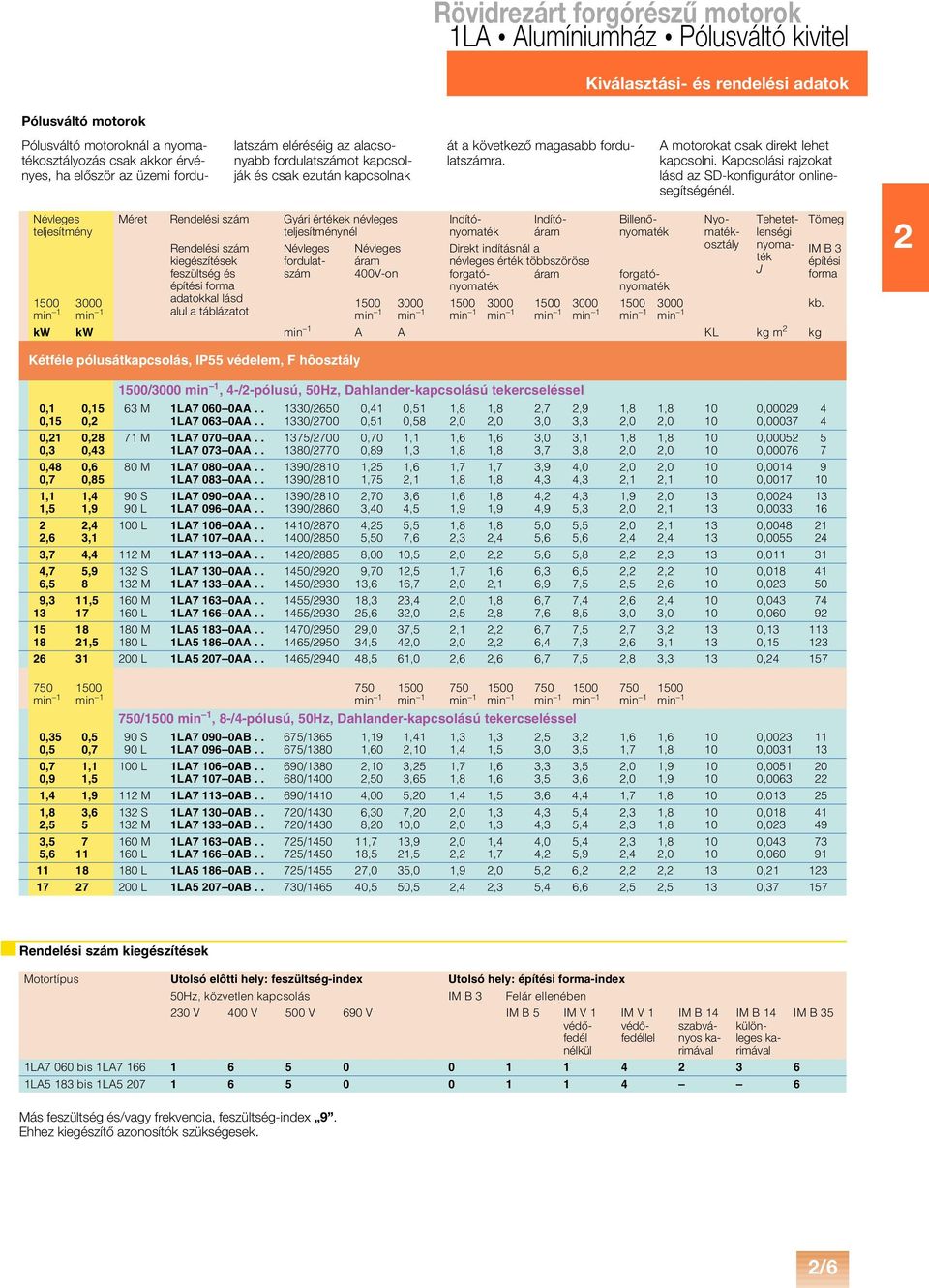 teljesítménynél áram 00V-on át a következô magasabb fordulatszámra. 500 3000 500 3000 500 3000 500 3000 500 3000 kb.